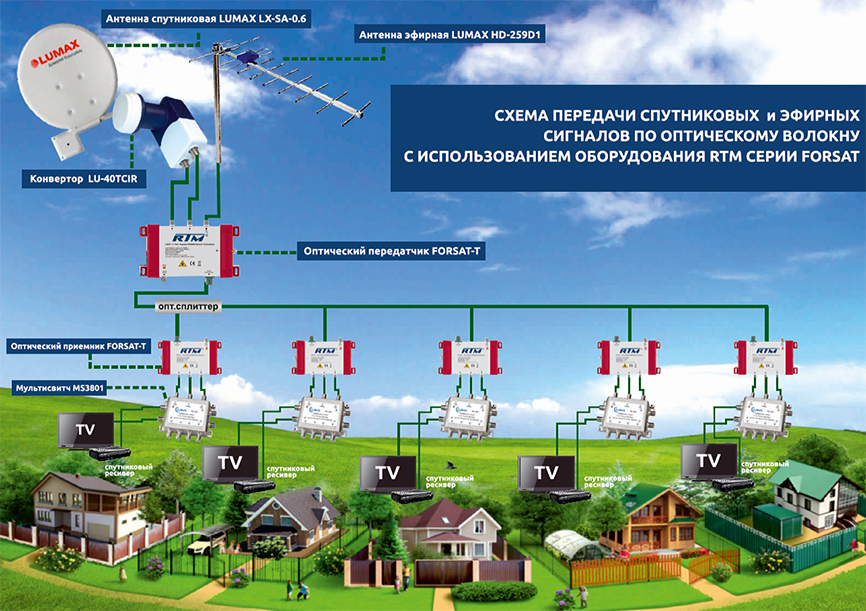 Карта спутникового тв